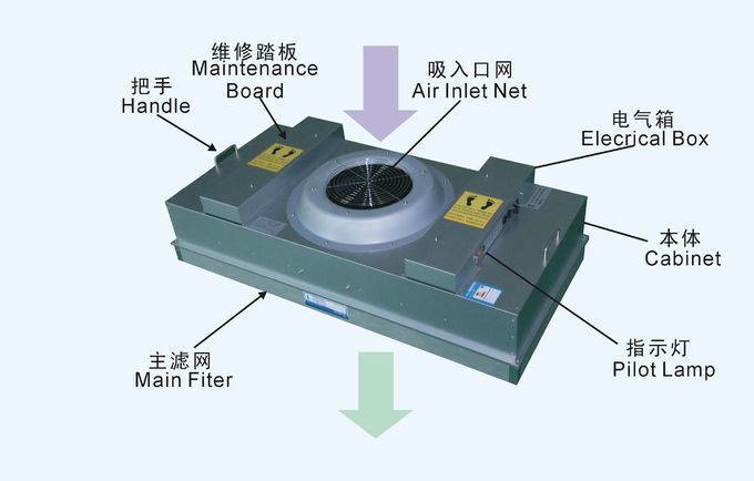 C.A. 220V 50 ensemble filtre de fan de prise d'hertz FFU/BFU pour la pièce propre 0
